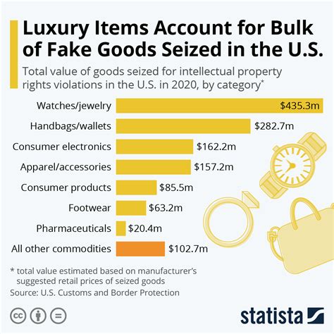 counterfeit luxury goods market